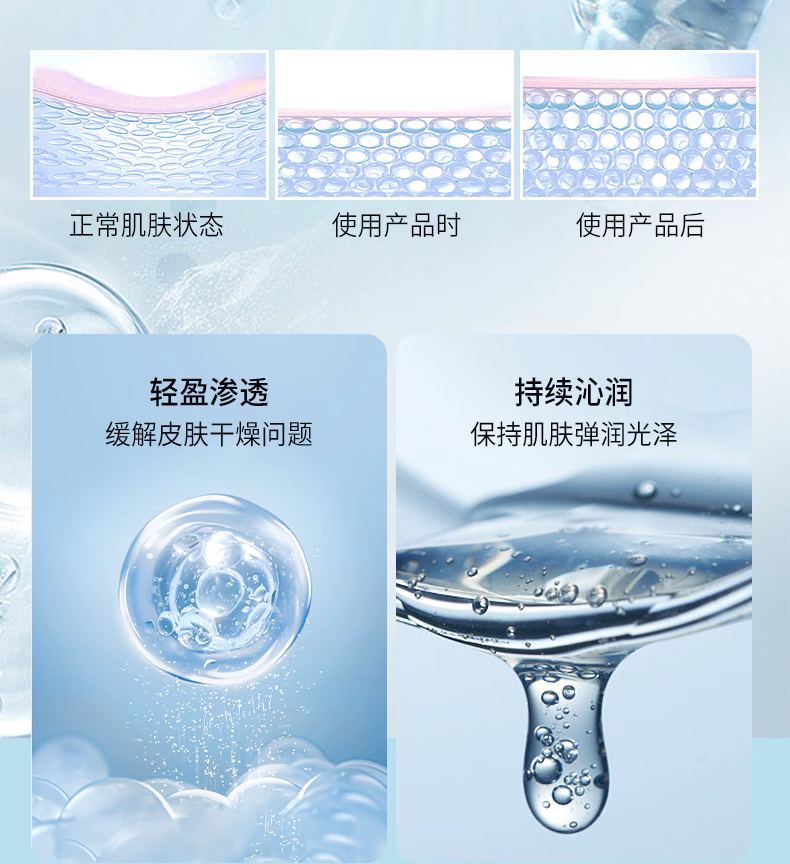玻尿酸水润保湿组合