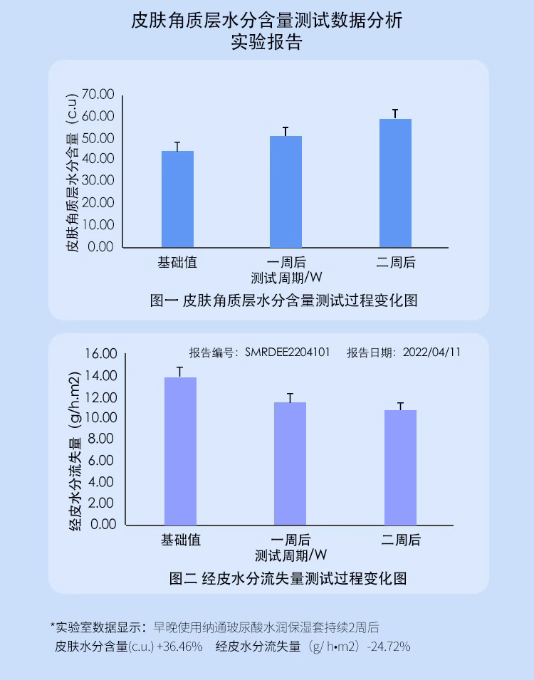 玻尿酸水润保湿组合