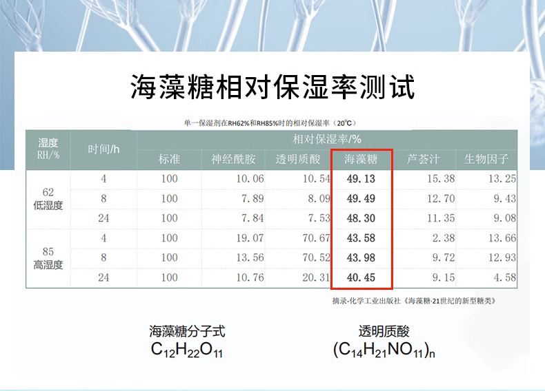 海藻糖液体敷料（喷雾型）