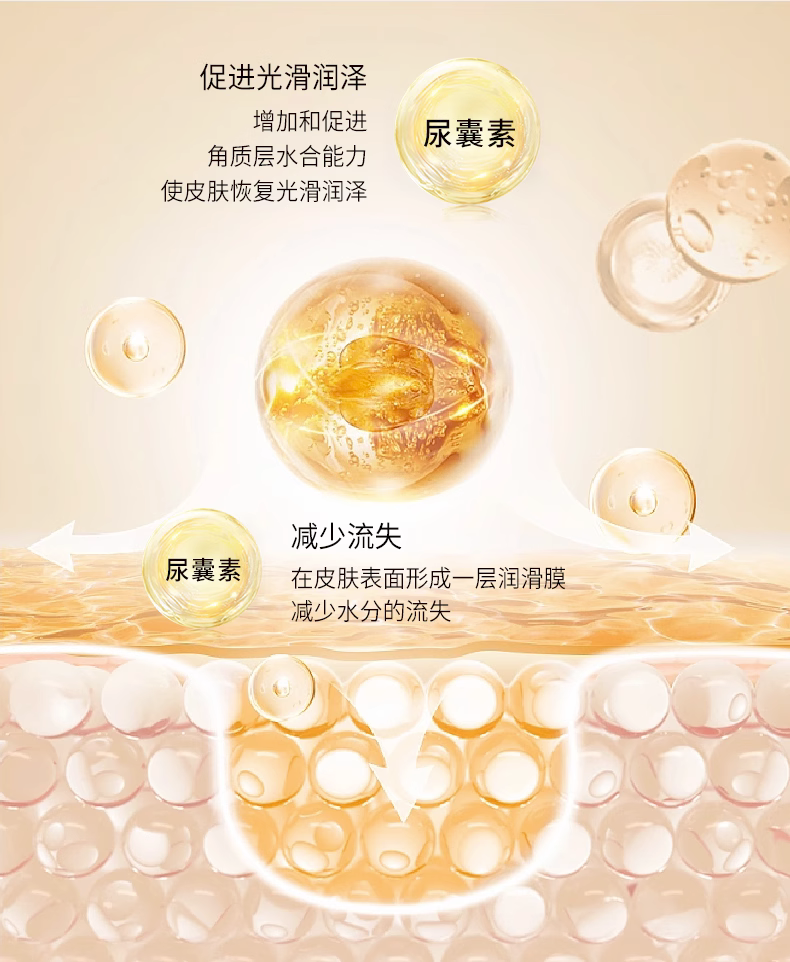玻尿酸水润保湿组合