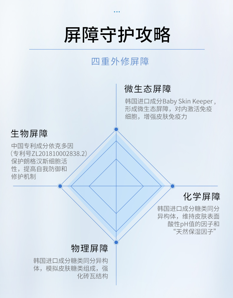凝水修复面膜-详情优化_05_1700114535.jpg